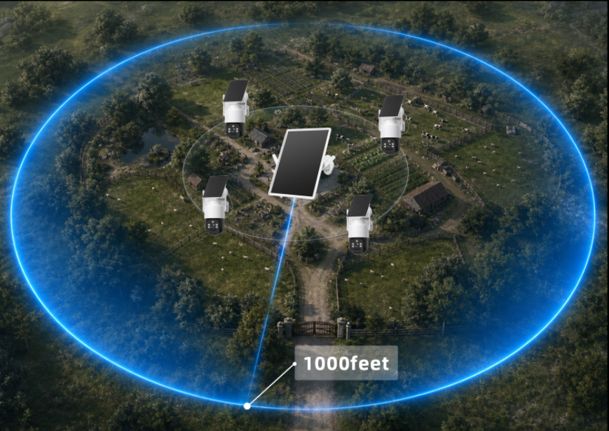 Wireless range